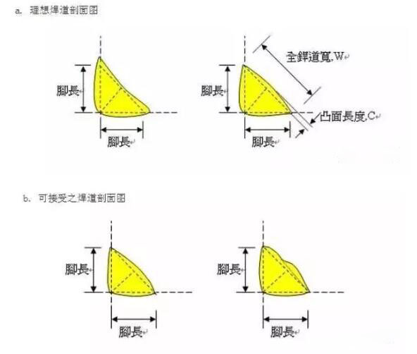 s50c钢角焊缝